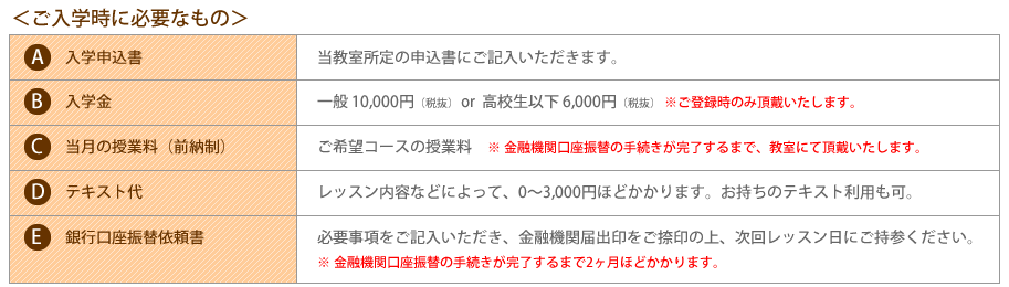 入学時に必要なもの